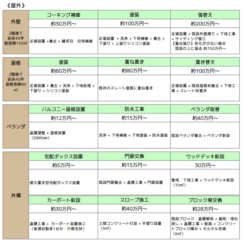 外壁　屋根　ベランダ　外構