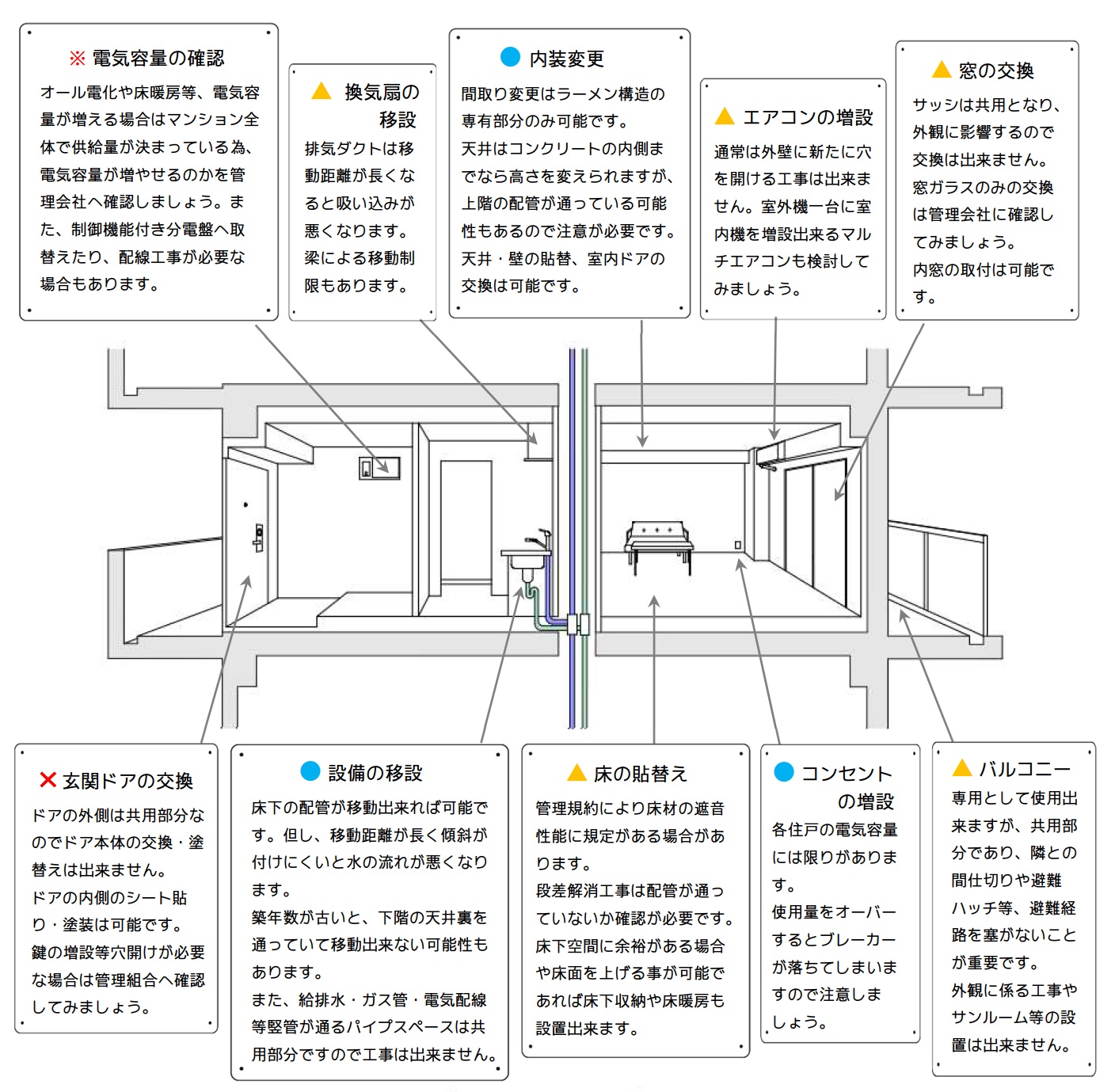 マンション共用部分・専有部分