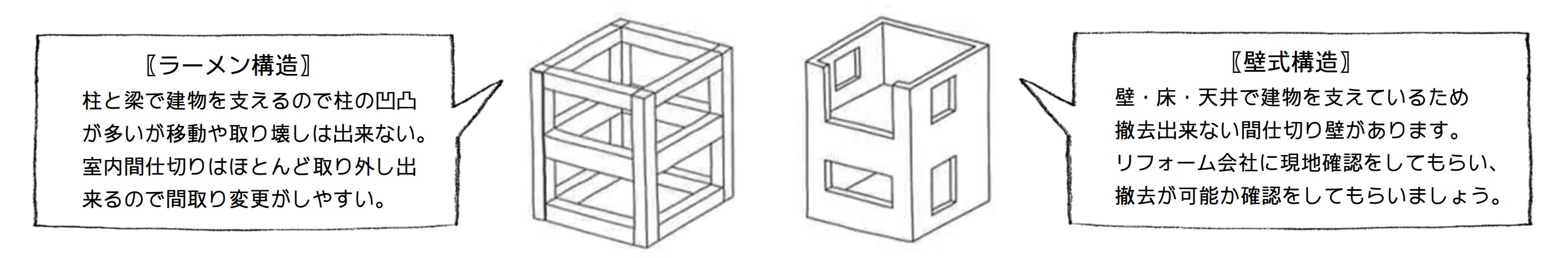 ラーメン構造・壁式構造