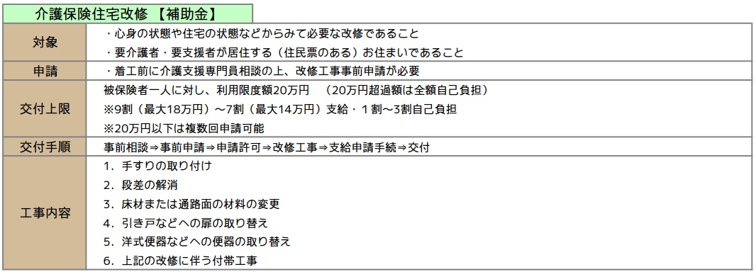 介護保険住宅改修