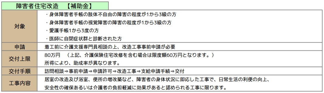 障害者住宅改造