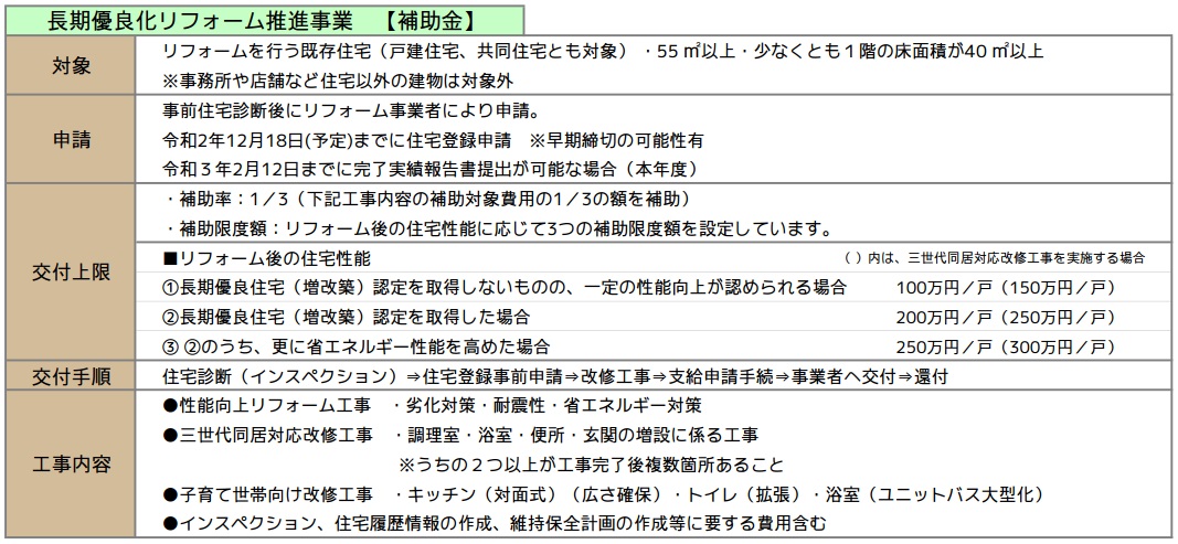 戸建住宅　共同住宅　助成金　補助金