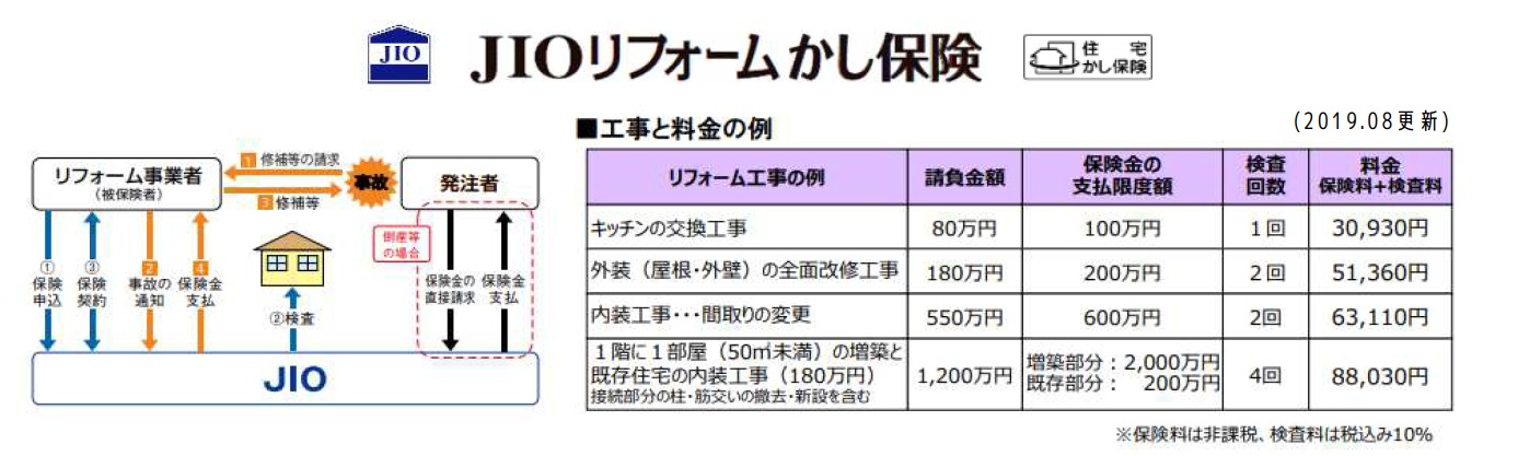 JIOリフォーム瑕疵保険