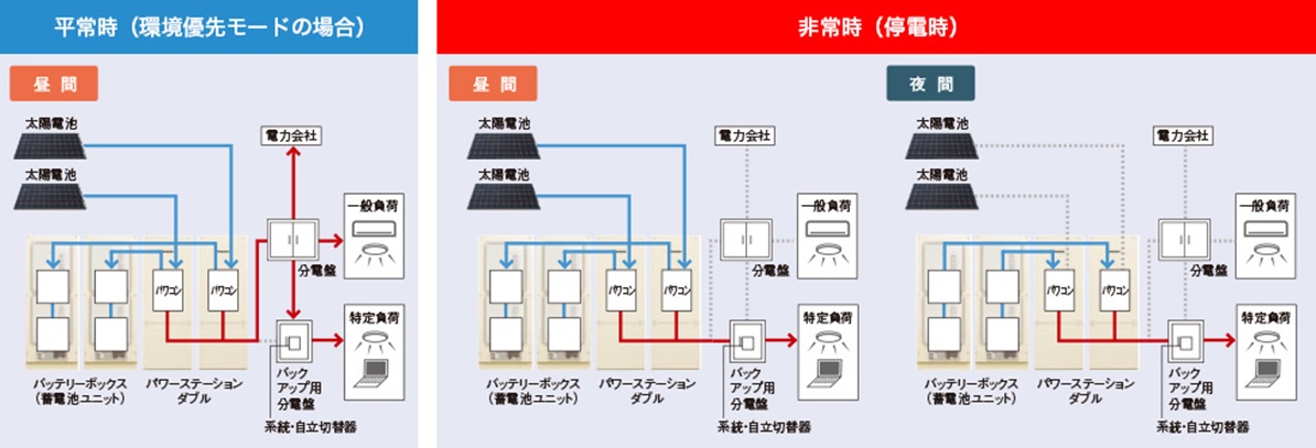 Panasonic系統図